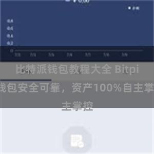 比特派钱包教程大全 Bitpie钱包安全可靠，资产100%自主掌控