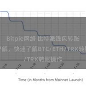 Bitpie网络 比特派钱包转账教程详解，快速了解BTC/ETH/TRX转账操作