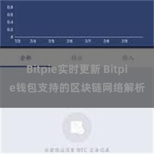 Bitpie实时更新 Bitpie钱包支持的区块链网络解析