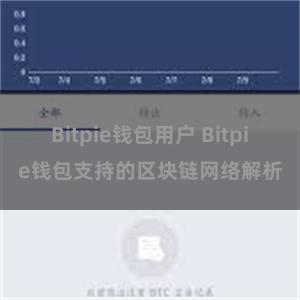 Bitpie钱包用户 Bitpie钱包支持的区块链网络解析