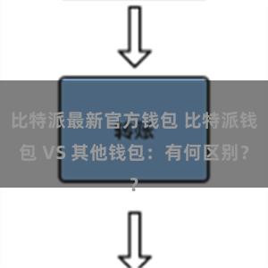 比特派最新官方钱包 比特派钱包 VS 其他钱包：有何区别？