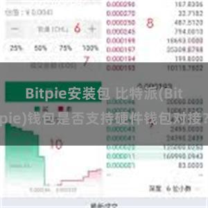 Bitpie安装包 比特派(Bitpie)钱包是否支持硬件钱包对接？