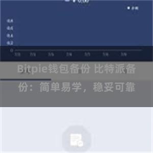 Bitpie钱包备份 比特派备份：简单易学，稳妥可靠